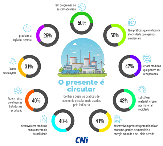 ESG - indicadores brasileiros